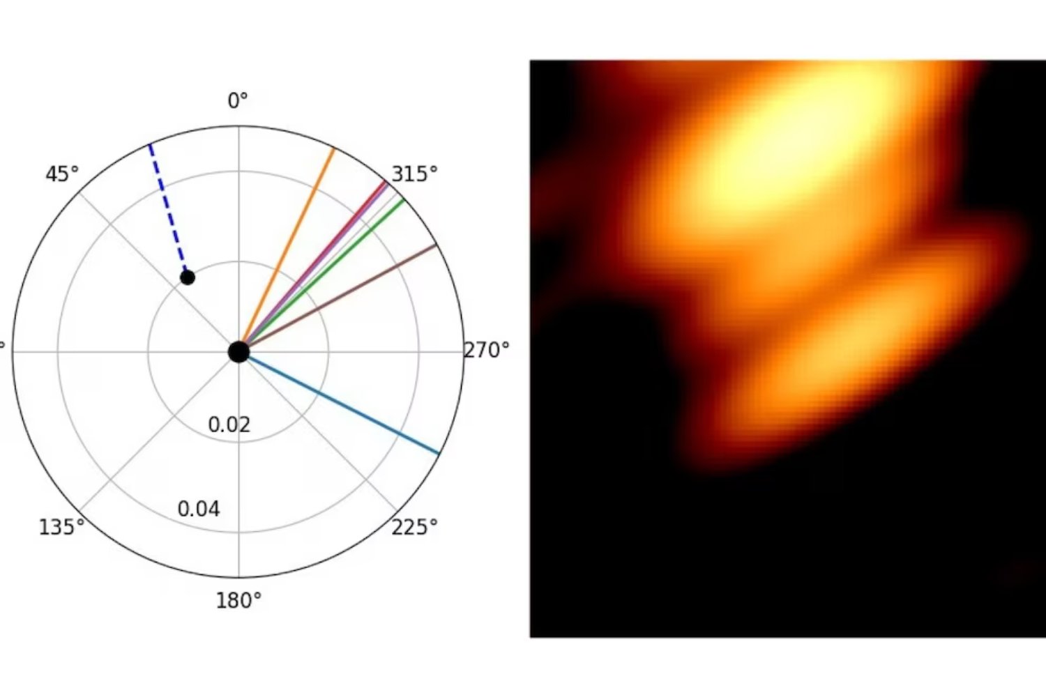 Dos agujeros negros girando juntos a 5.000 millones de años luz. La imagen que confirma una sospecha que la astronomía llevaba cuarenta años intentando probar