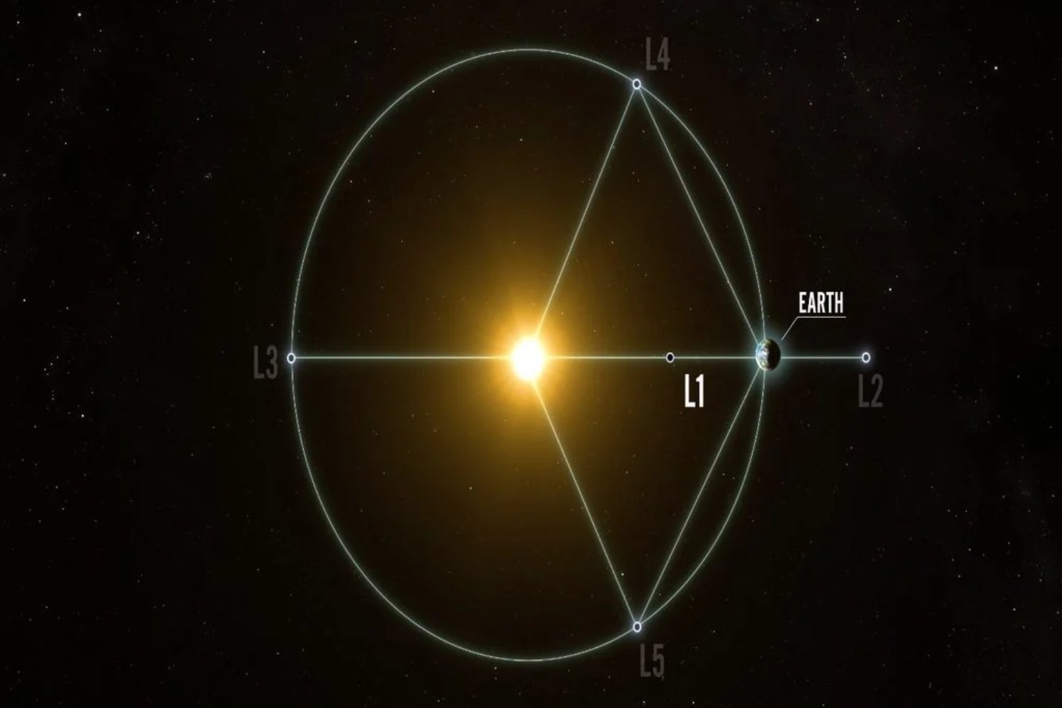 La frontera oculta entre la Tierra y el espacio: la NASA estudiará un halo invisible que late al ritmo del Sol