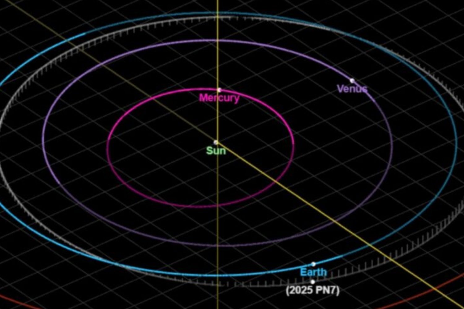 La Tierra suma una nueva cuasiluna: 2025 PN7, un asteroide escondido durante seis décadas