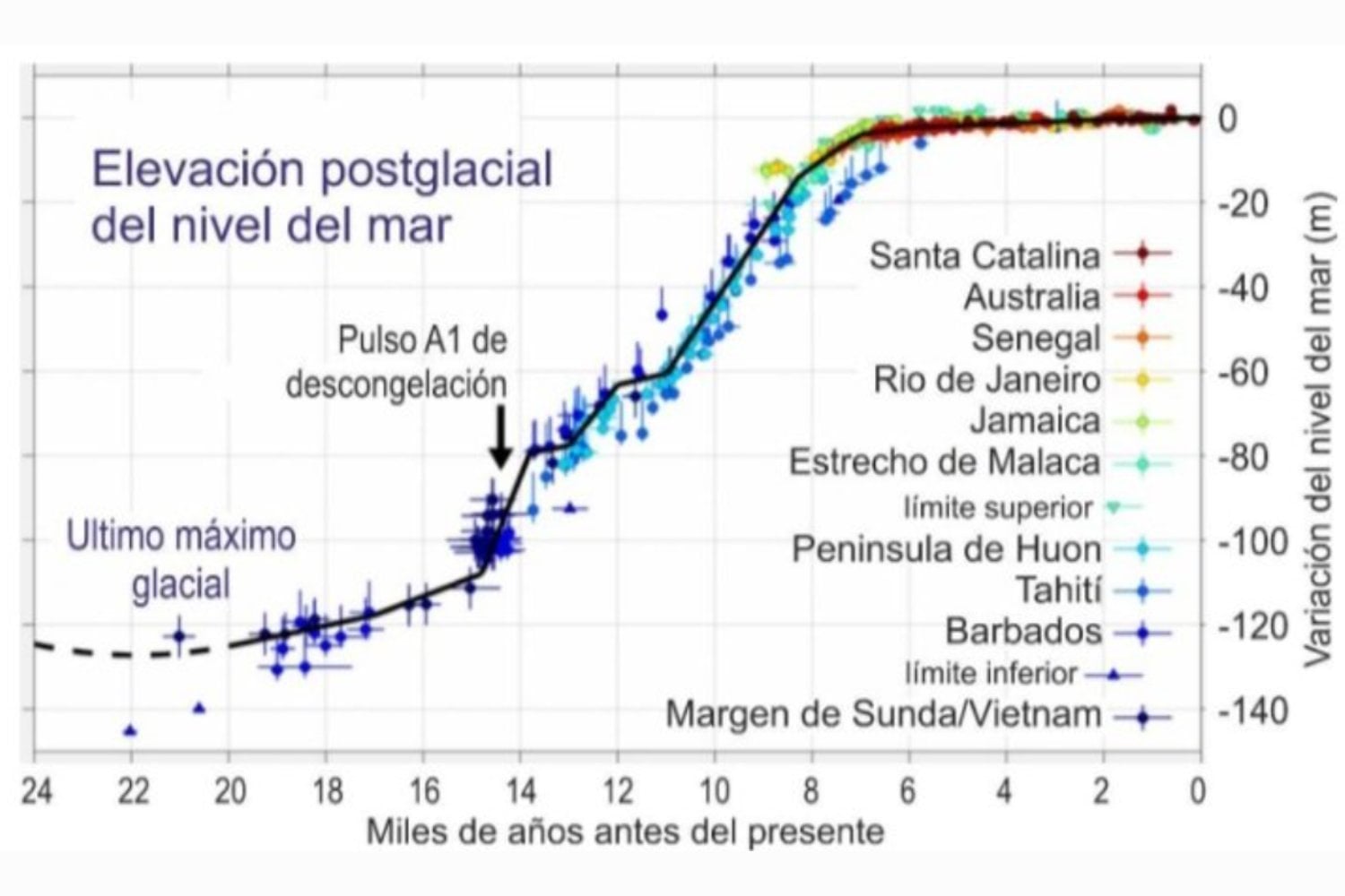 El mar que una vez cubrió la Tierra: descubren que hace millones de años el nivel oceánico superó al actual por 20 metros