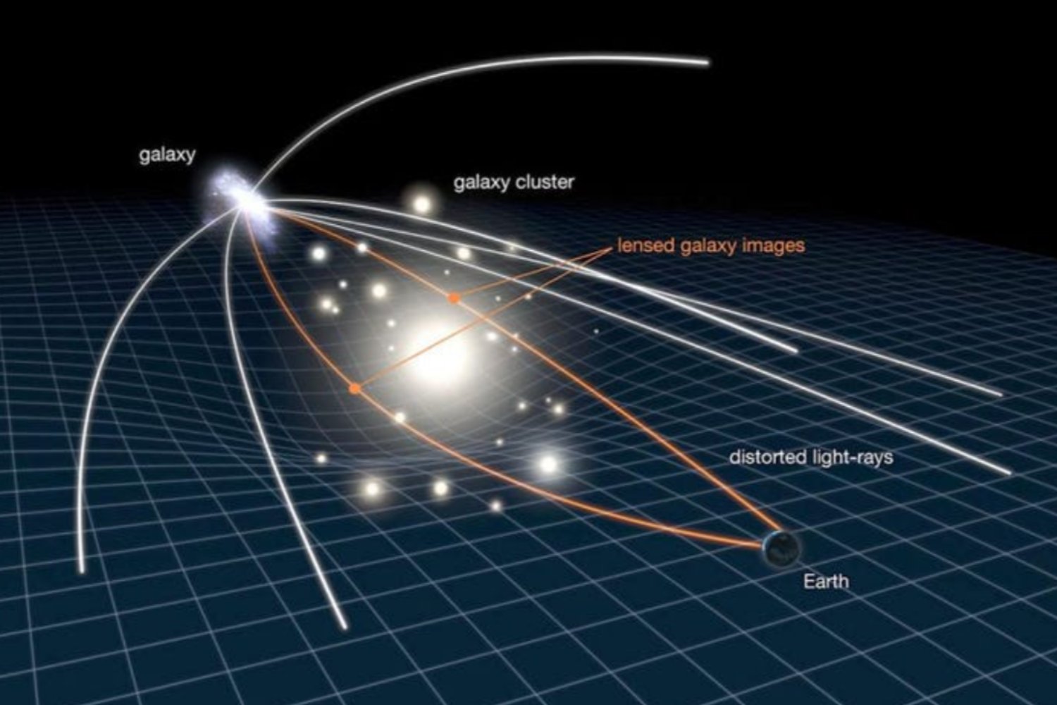 Un físico plantea una idea que desafía un siglo de cosmología: ¿y si el 95&nbsp;% del universo fuera solo una ilusión matemática?
