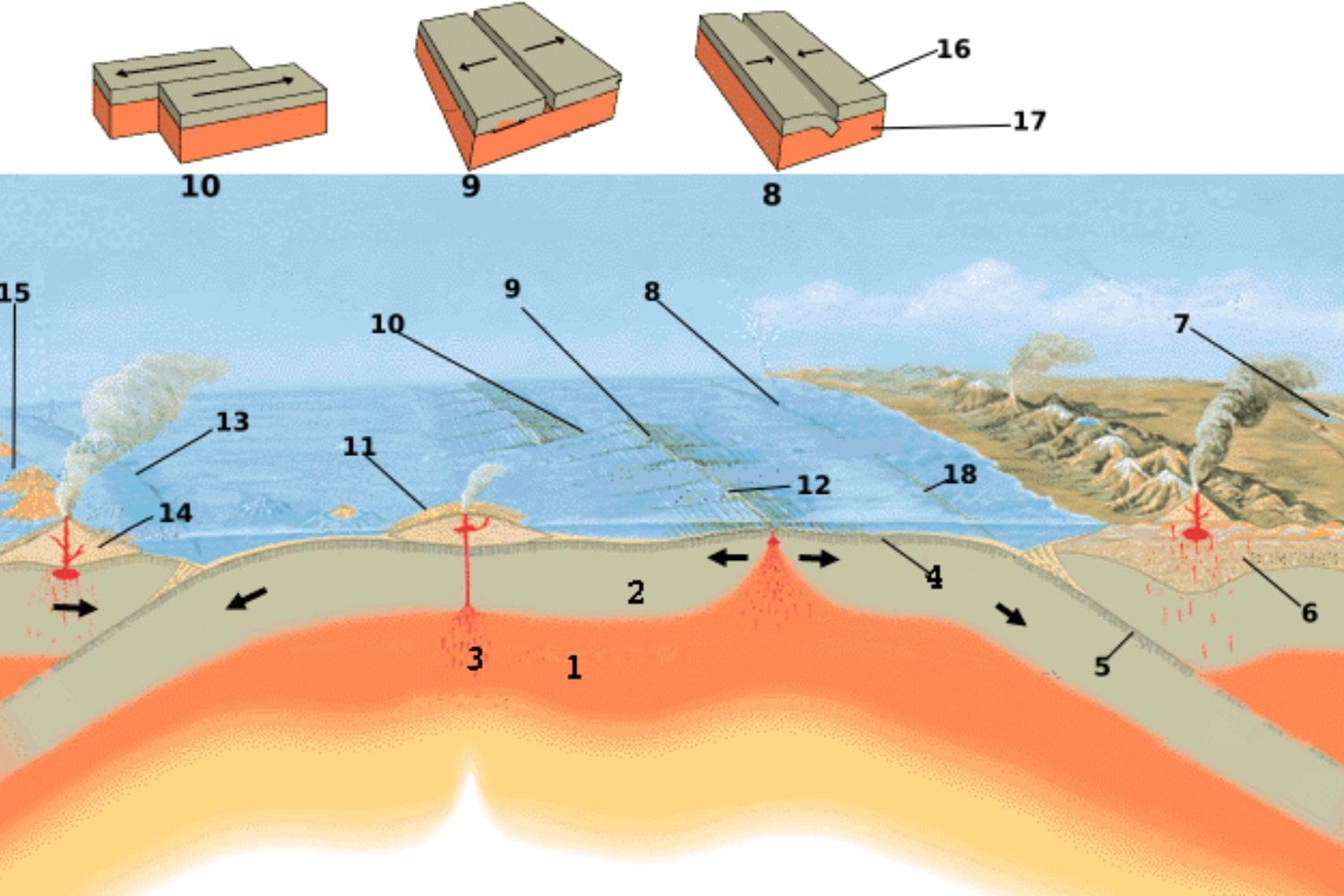 Placas Tectonicas Desgarrandose