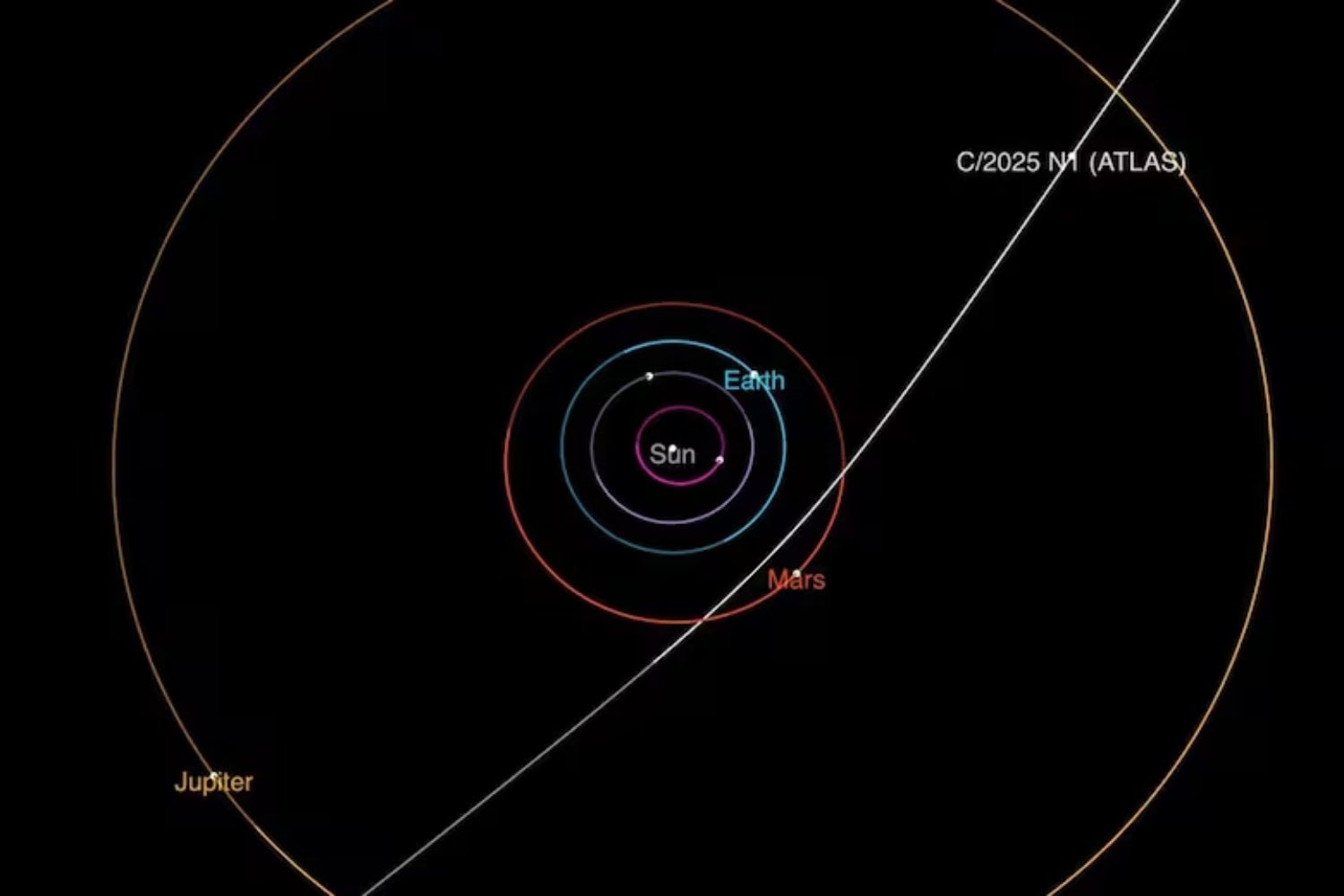 Nació bajo otra estrella y viajó miles de millones de años para llegar aquí. El cometa 3I/ATLAS se aproxima a la Tierra y la NASA se prepara para recibirlo