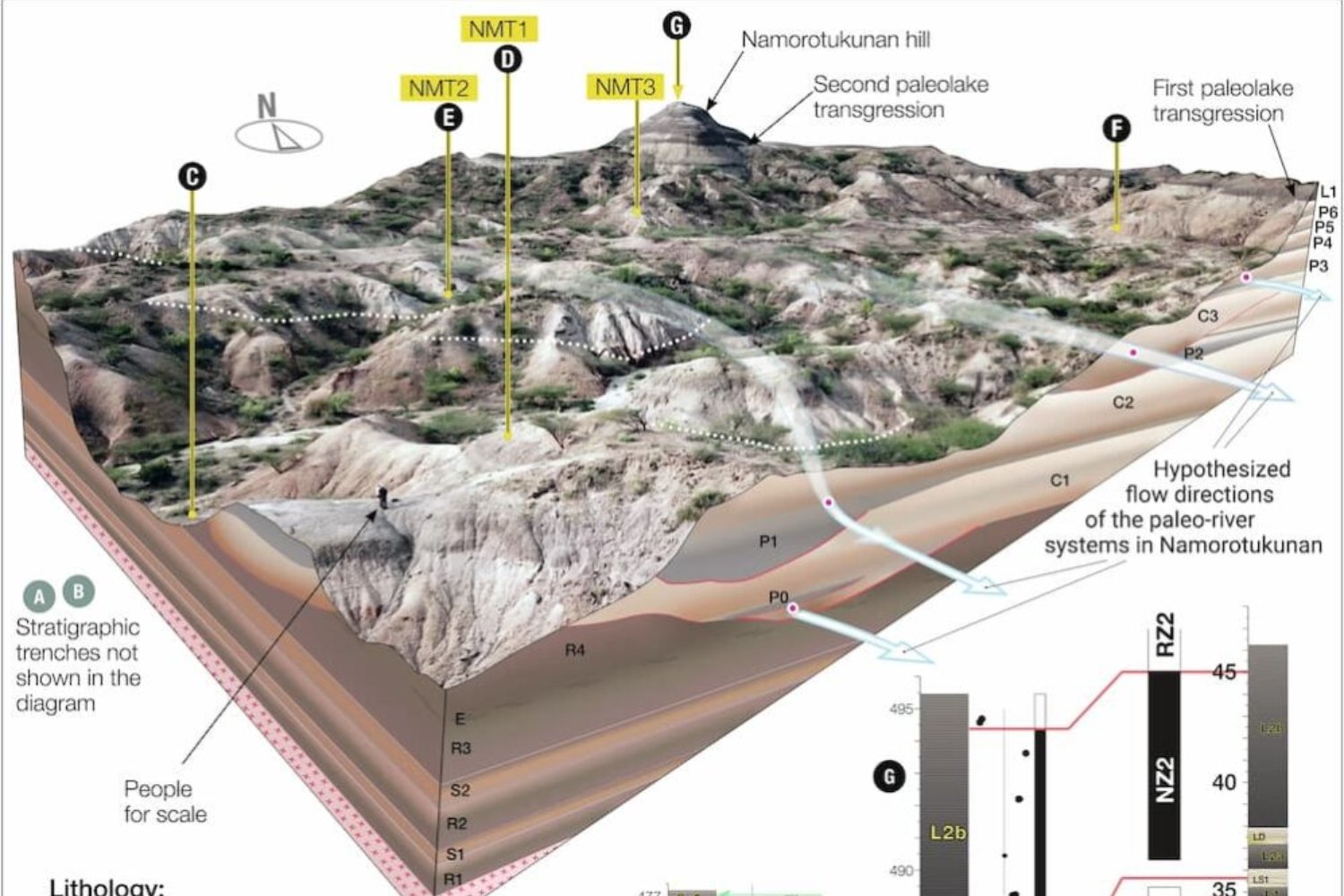 Hallazgo en Kenia retrasa los orígenes de la tecnología humana. 300.000 años fabricando las primeras “navajas suizas” de la humanidad