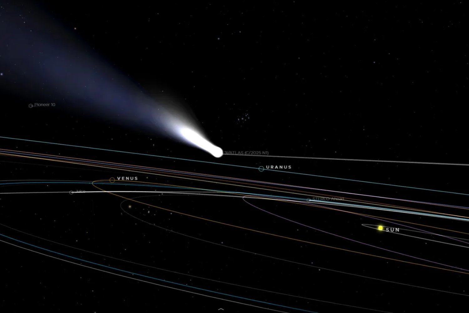 Un visitante interestelar acaba de cambiar ante nuestros ojos: la cola iónica de 3I/ATLAS crece de forma inesperada
