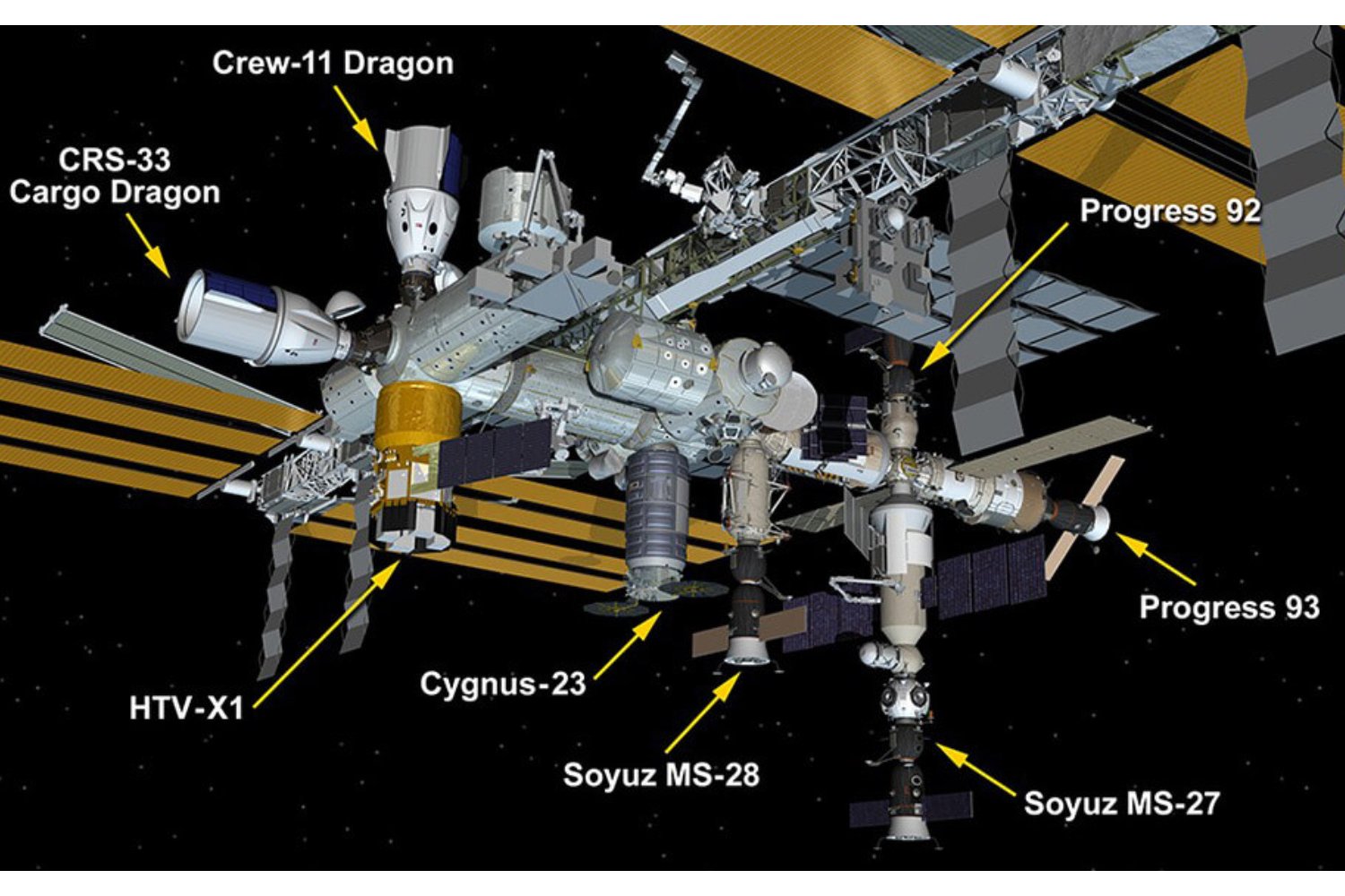 La Estación Espacial Internacional está llena por primera vez. Sus ocho puertos fueron ocupados a la vez y el laboratorio orbital vive un momento nunca visto