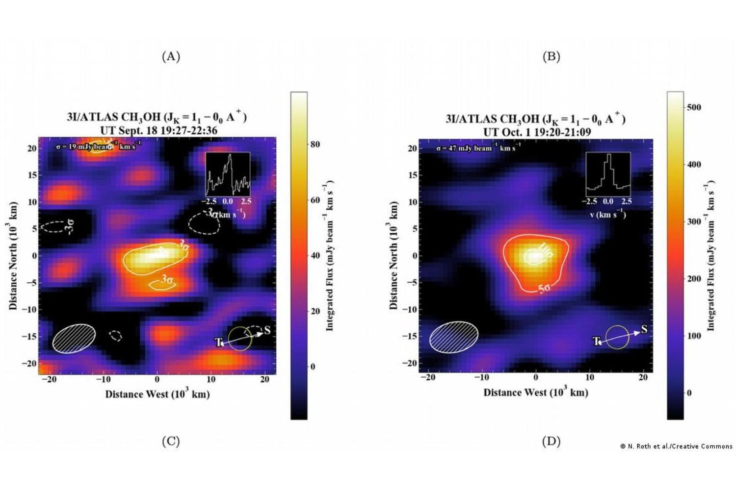 3I/ATLAS no es un cometa cualquiera: produce compuestos prebióticos en cantidades descomunales. Un indicio de que la química de otros sistemas estelares podría ser mucho más diversa de lo que imaginábamos