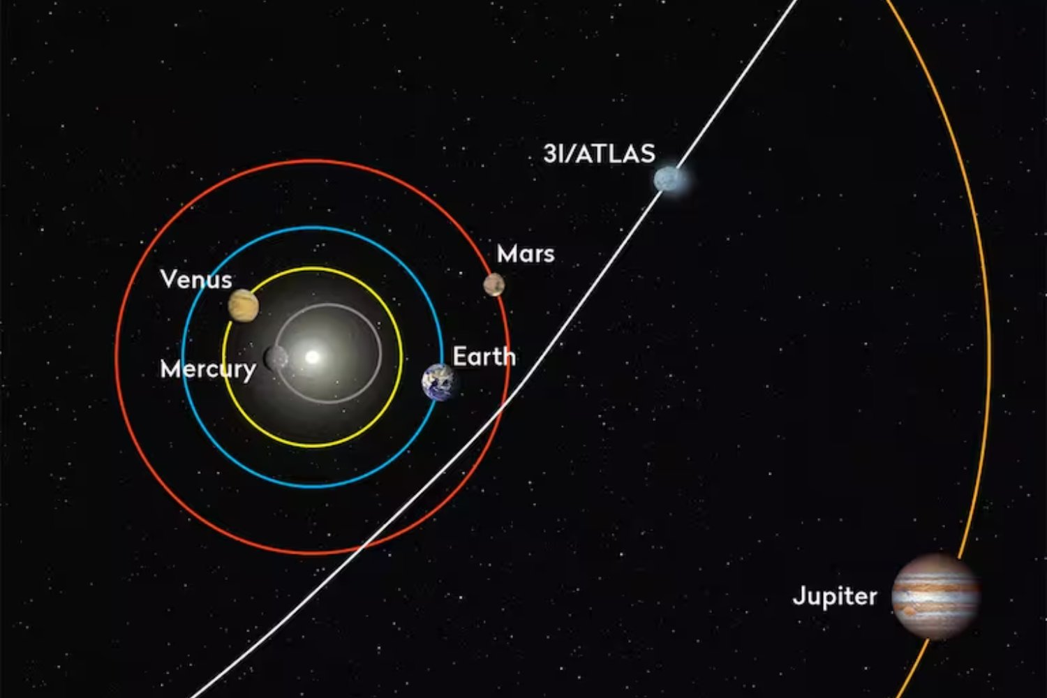 3I/ATLAS no solo viene de otra estrella. Ahora creen que tiene “volcanes de hielo” en erupción y que su interior se parece sorprendentemente al de los mundos helados del Sistema Solar