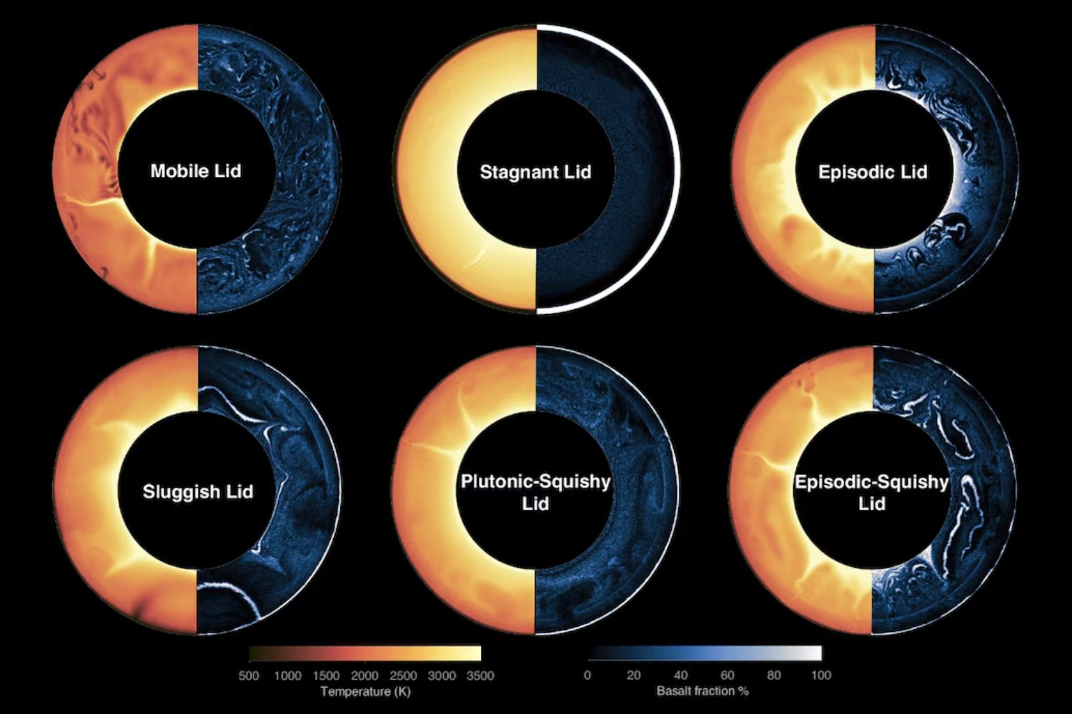 Un nuevo modelo tectónico podría cambiar cómo buscamos vida en otros mundos. La NASA y varias universidades revelan que los exoplanetas con “tapa episódica y flexible” tendrían mayor capacidad para mantener agua y atmósferas estables