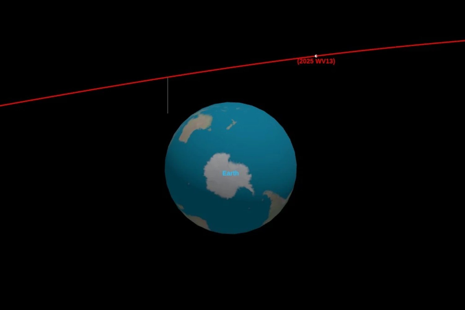 Dieciocho asteroides pasaron peligrosamente cerca de la Tierra en noviembre y casi nadie lo supo. La razón es desalentadora: la mayoría de estos objetos solo se detectan cuando ya están encima