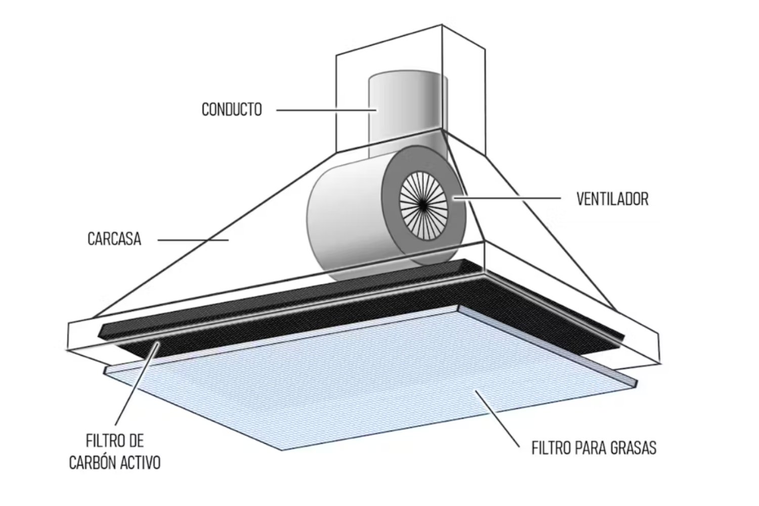 El pulmón oculto de la cocina: cómo funcionan realmente las campanas y qué impacto tienen en el aire que respiras