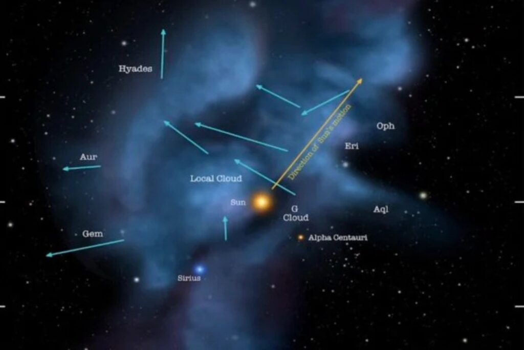 Colision Del Sol Y Estrellas Masivas