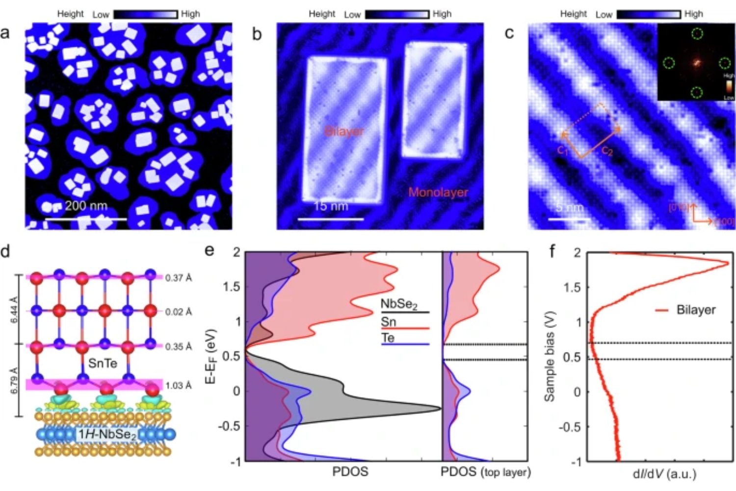 Durante años solo existió en ecuaciones. Ahora los físicos han creado un cristal cuántico 2D que conduce electricidad solo por sus bordes
