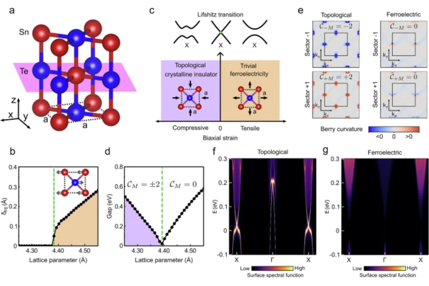 Durante años solo existió en ecuaciones. Ahora los físicos han creado un cristal cuántico 2D que conduce electricidad solo por sus bordes