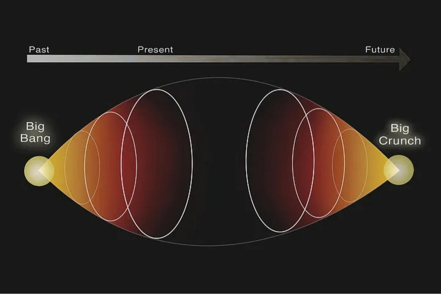 La “Gran Implosión” vuelve a escena. La teoría que plantea que el universo podría dejar de expandirse y colapsar sobre sí mismo