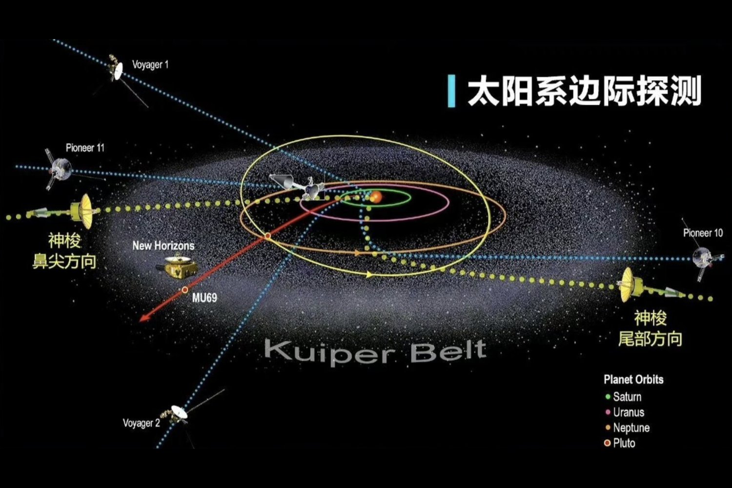 China apunta al borde del Sistema Solar. Las sondas nucleares que buscan cruzar la frontera del espacio interestelar