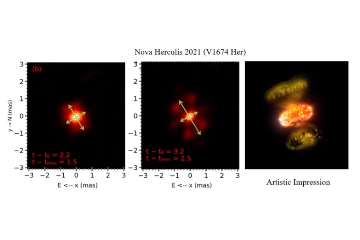 Los astrónomos logran fotografiar el inicio real de una nova. Las imágenes muestran que la explosión no ocurre de una sola vez
