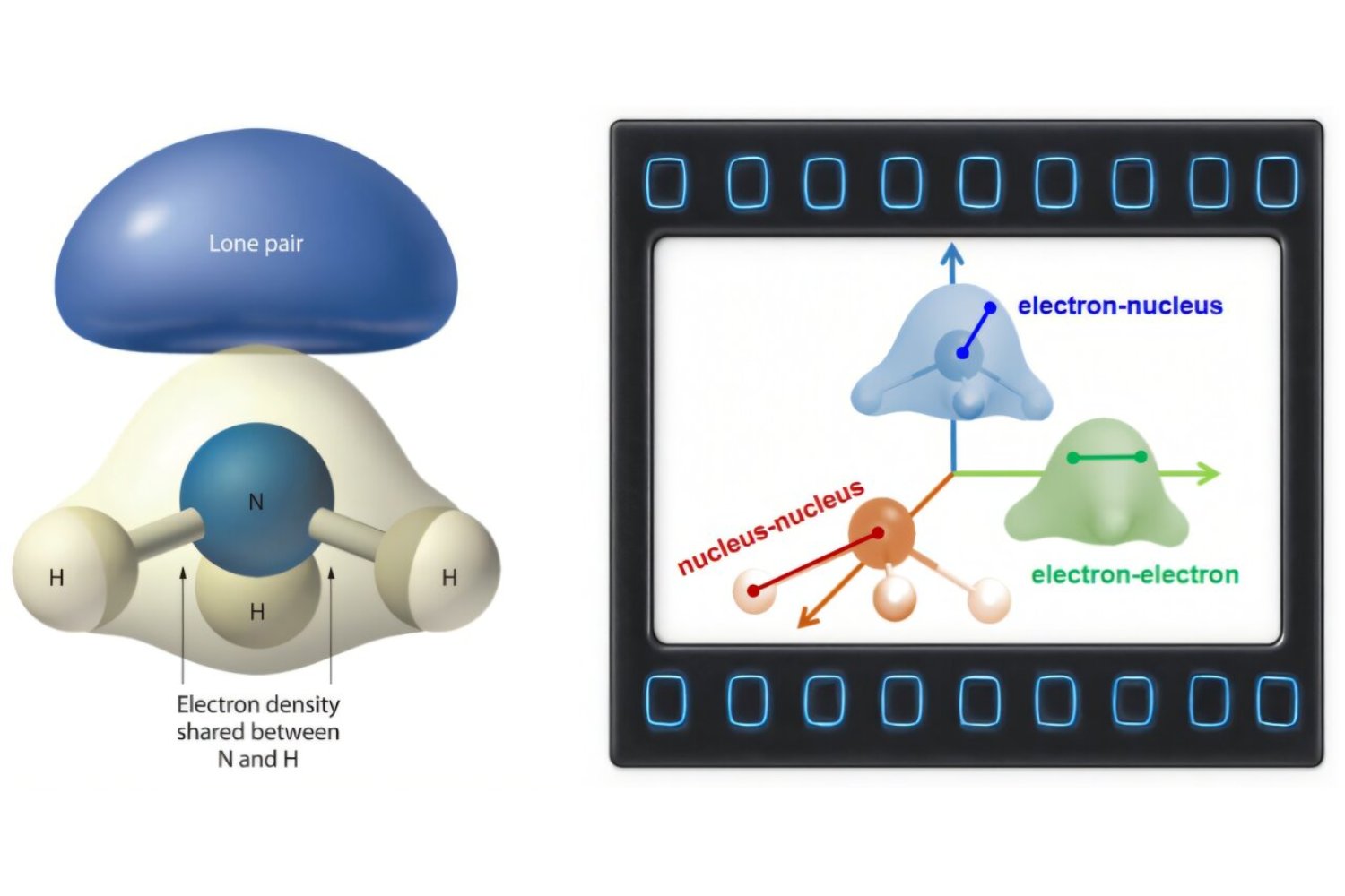 Por primera vez podemos ver cómo se rompe un enlace químico. Científicos han logrado “filmar” el movimiento de los electrones