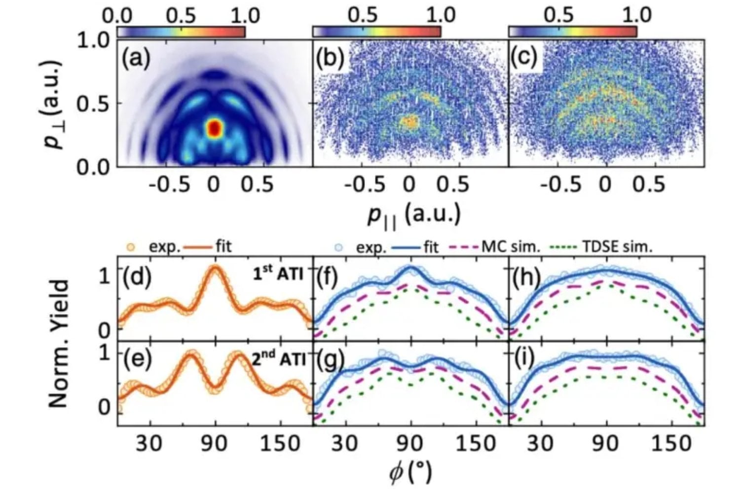 Una molécula atrapada en helio deja ver algo imposible de fotografiar. La ciencia acaba de “dibujar” por primera vez su sombra cuántica