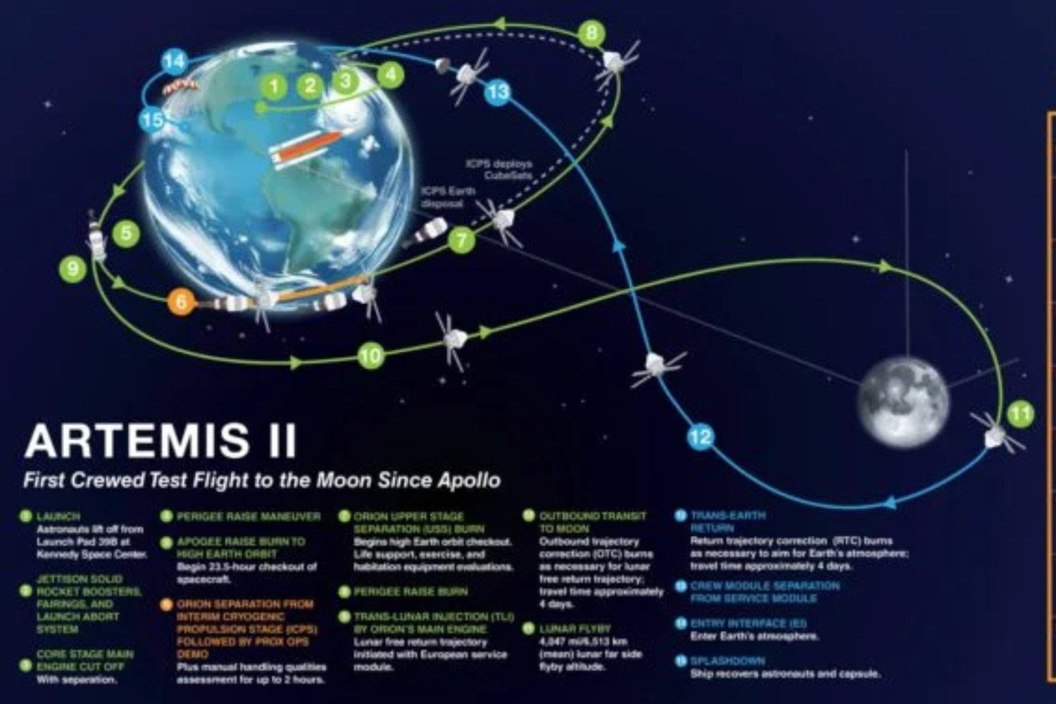 Distancia Lunar Artemis 2