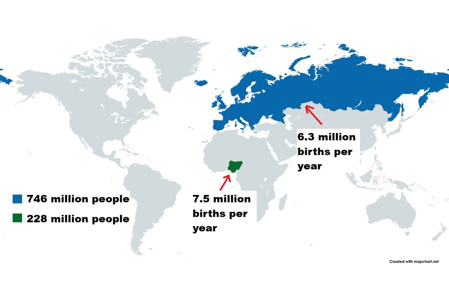 La crisis demográfica que amenaza a Europa se entiende de un vistazo. Un solo país explica el cambio de paradigma del siglo XXI: Nigeria