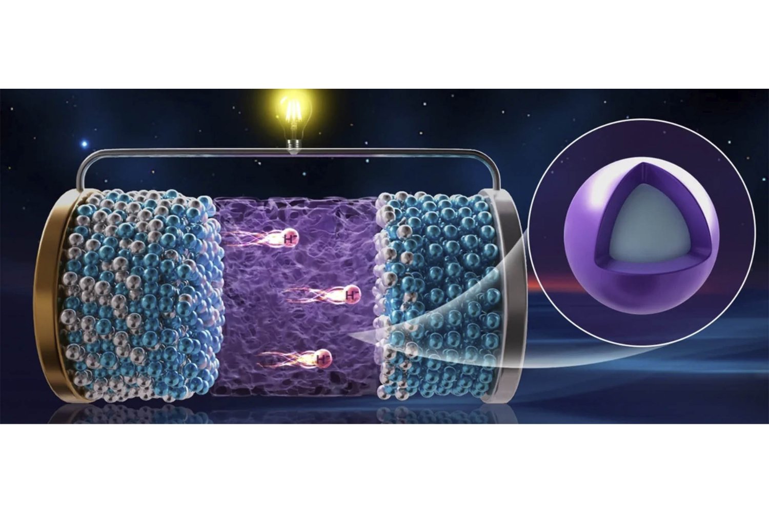 China ya tiene una batería de hidrógeno funcional y eso reabre el debate sobre el futuro del almacenamiento energético. Por qué este avance importa más de lo que parece