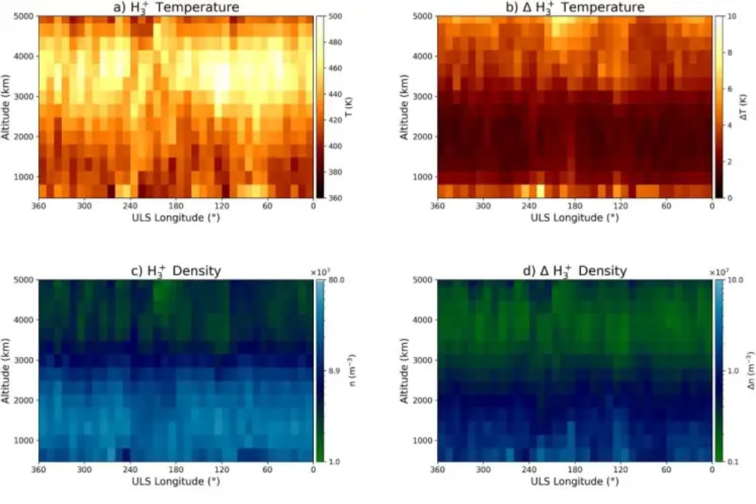 Urano ya no es solo una esfera azul lejana. El James Webb ha logrado “ver” su atmósfera en 3D y ha cambiado la forma de estudiar los gigantes helados