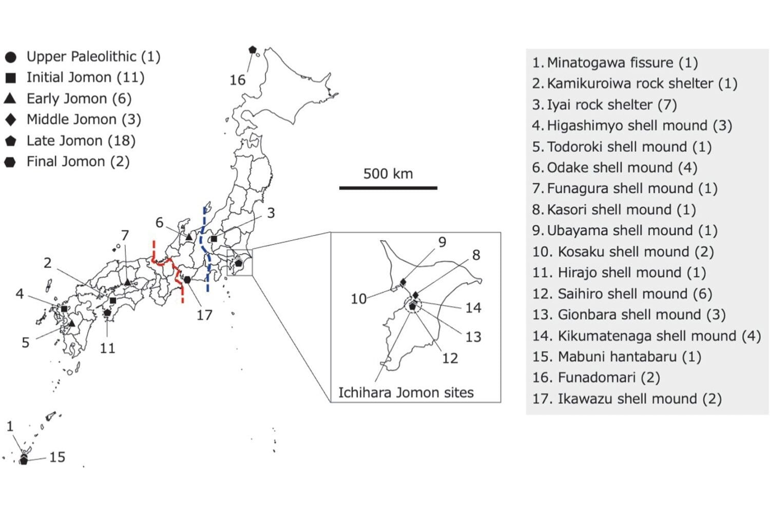 Japón pudo poblarse en un solo viaje humano hace 16.000 años. El estudio genético que pone en duda la teoría de múltiples oleadas migratorias