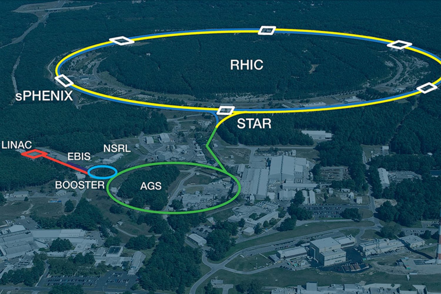 Estados Unidos apaga uno de sus grandes aceleradores de partículas. El RHIC se despide tras 25 años recreando el universo primitivo en la Tierra