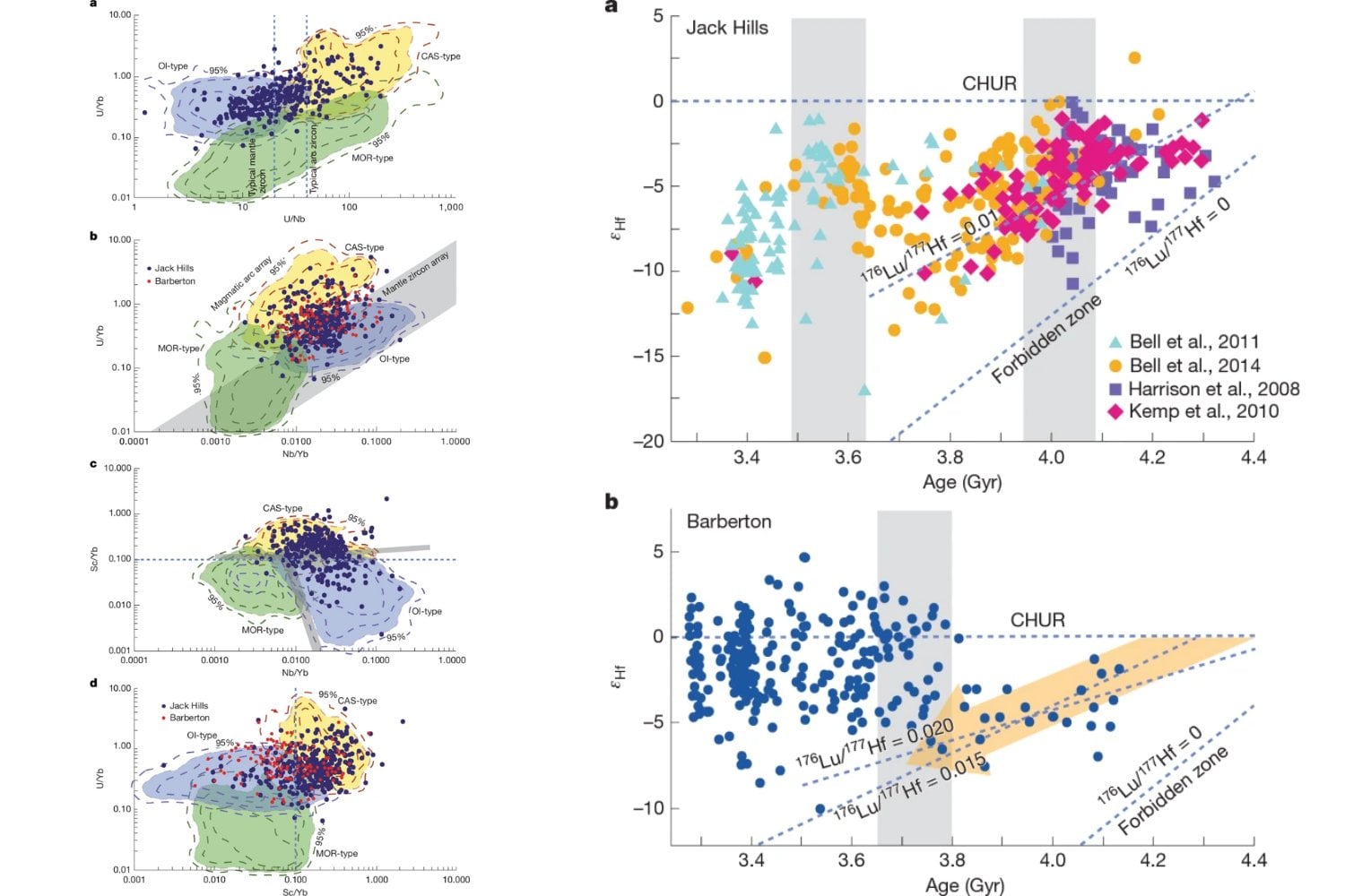 Estos cristales son más antiguos que los continentes que pisamos. Un hallazgo en Australia reescribe cómo empezó a ser habitable la Tierra
