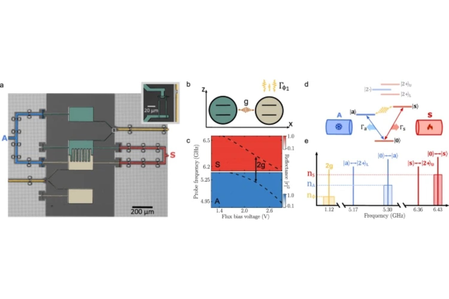 El ruido ya no es solo un problema. Un experimento logra enfriar un sistema cuántico usando las mismas fluctuaciones que lo degradan