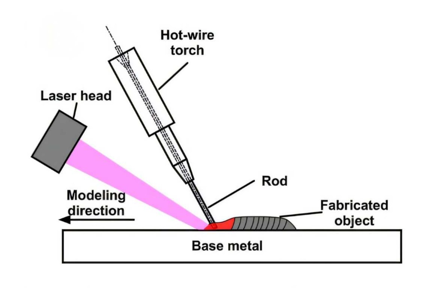 Imprimir en 3D uno de los materiales más duros de la industria parecía inviable. Un equipo japonés acaba de demostrar que no lo era