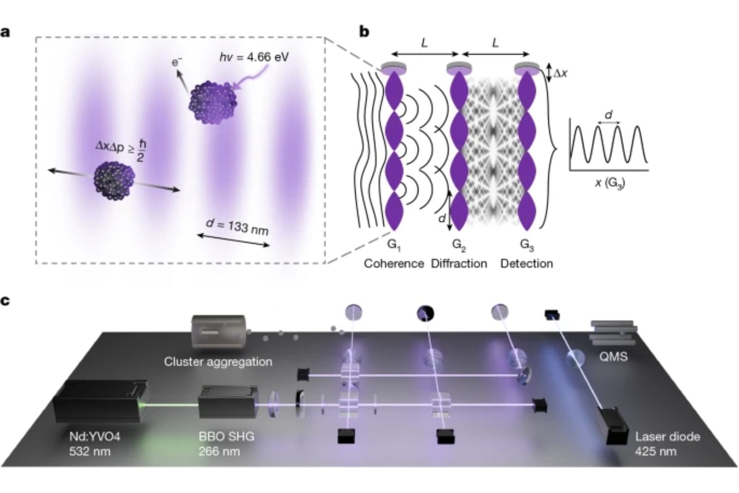Un experimento en Viena acaba de empujar la mecánica cuántica fuera de su zona cómoda: la superposición se observa por primera vez en fragmentos de materia sólida