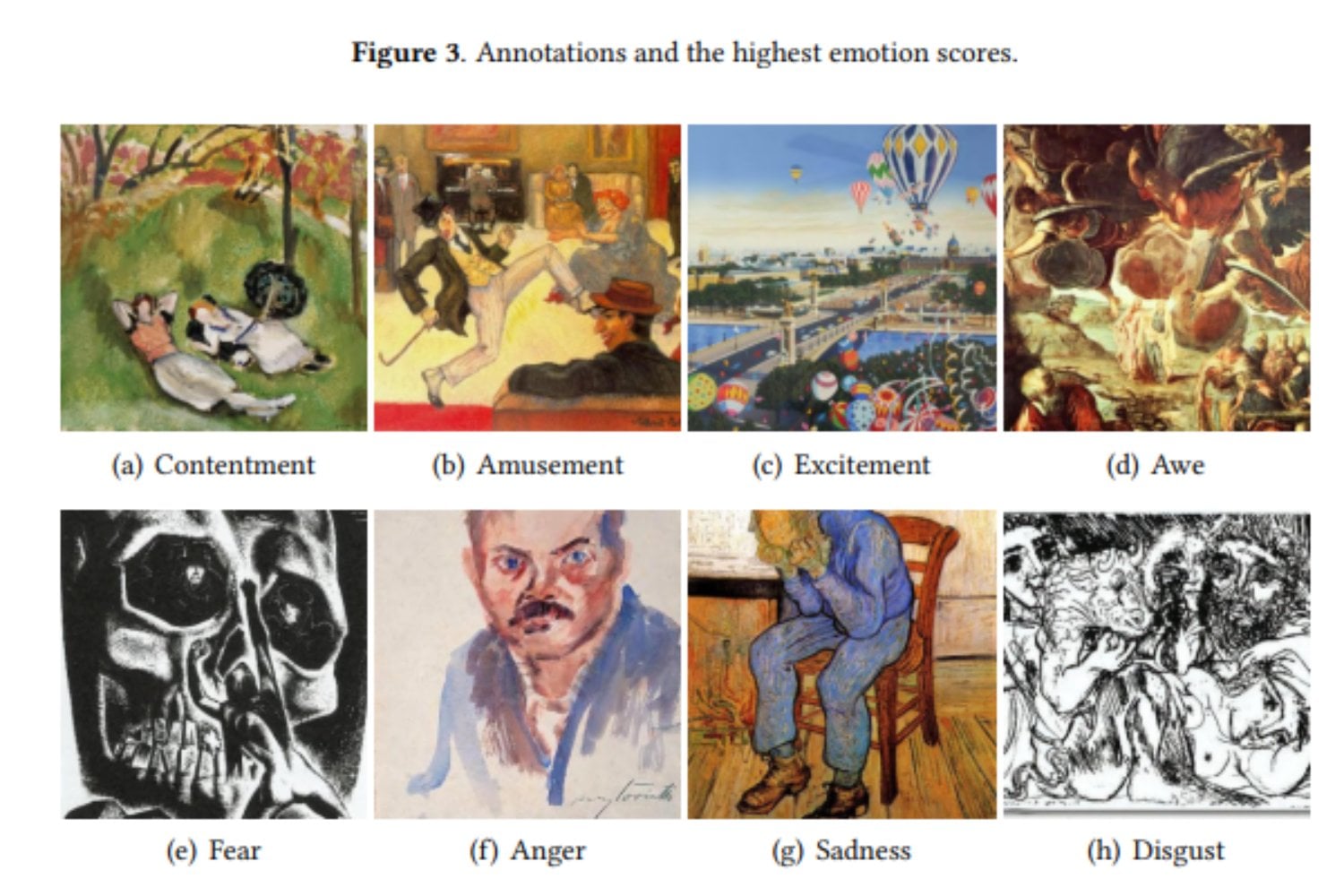 La inteligencia artificial ha encontrado emociones colectivas escondidas en los museos. Seiscientos años de pintura funcionan como un registro histórico alternativo