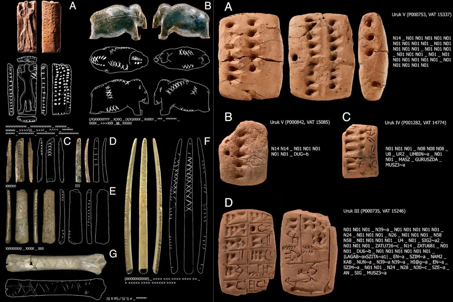 Mucho antes de la escritura, los humanos ya codificaban información en símbolos. La pista matemática que reescribe el origen del lenguaje gráfico