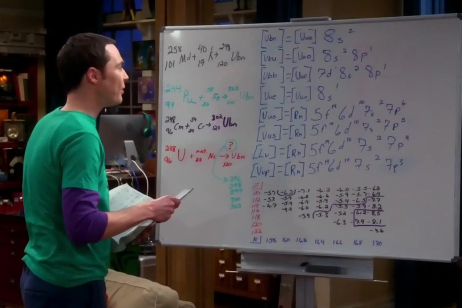 Sheldon estuvo a punto de tener otro rostro: la historia del casting)
