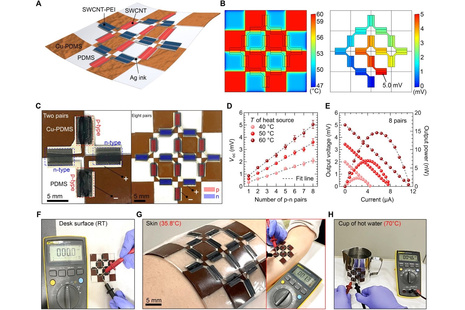 El calor del cuerpo parecía inútil en dispositivos ultrafinos. Un equipo en Corea del Sur acaba de cambiar esa idea con una solución que no genera más energía, sino que evita que se pierda