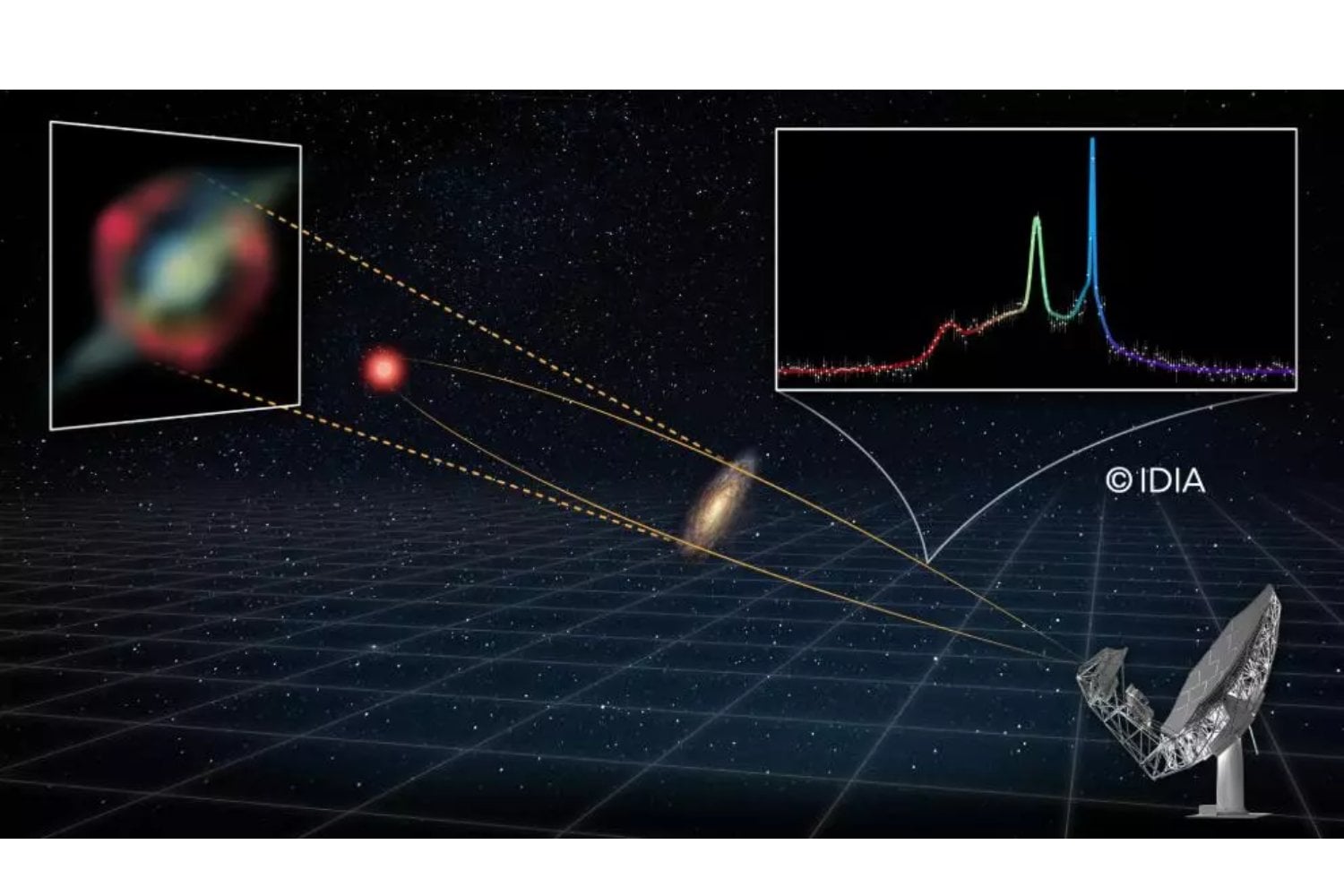 Detectan una señal láser procedente de una galaxia a 8.000 millones de años luz. Los científicos creen que revela uno de los fenómenos más extremos del universo