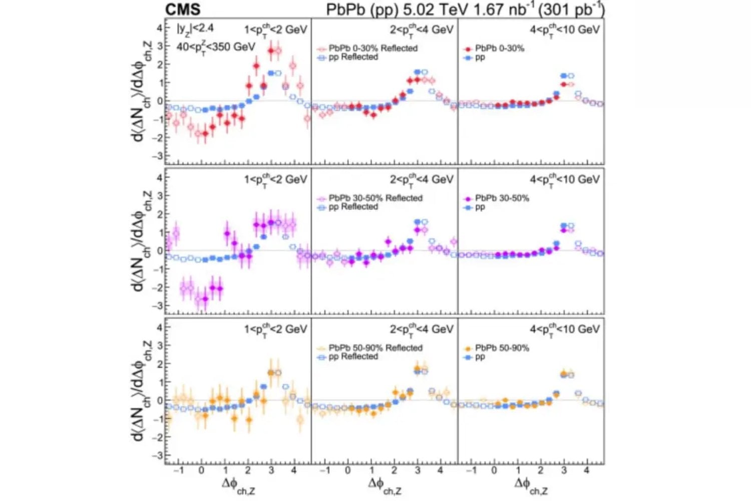 La materia tras el Big Bang no era un caos de partículas como pensábamos. Un experimento en el CERN muestra que se comportaba como un fluido, con ondas y “estelas” como en un océano