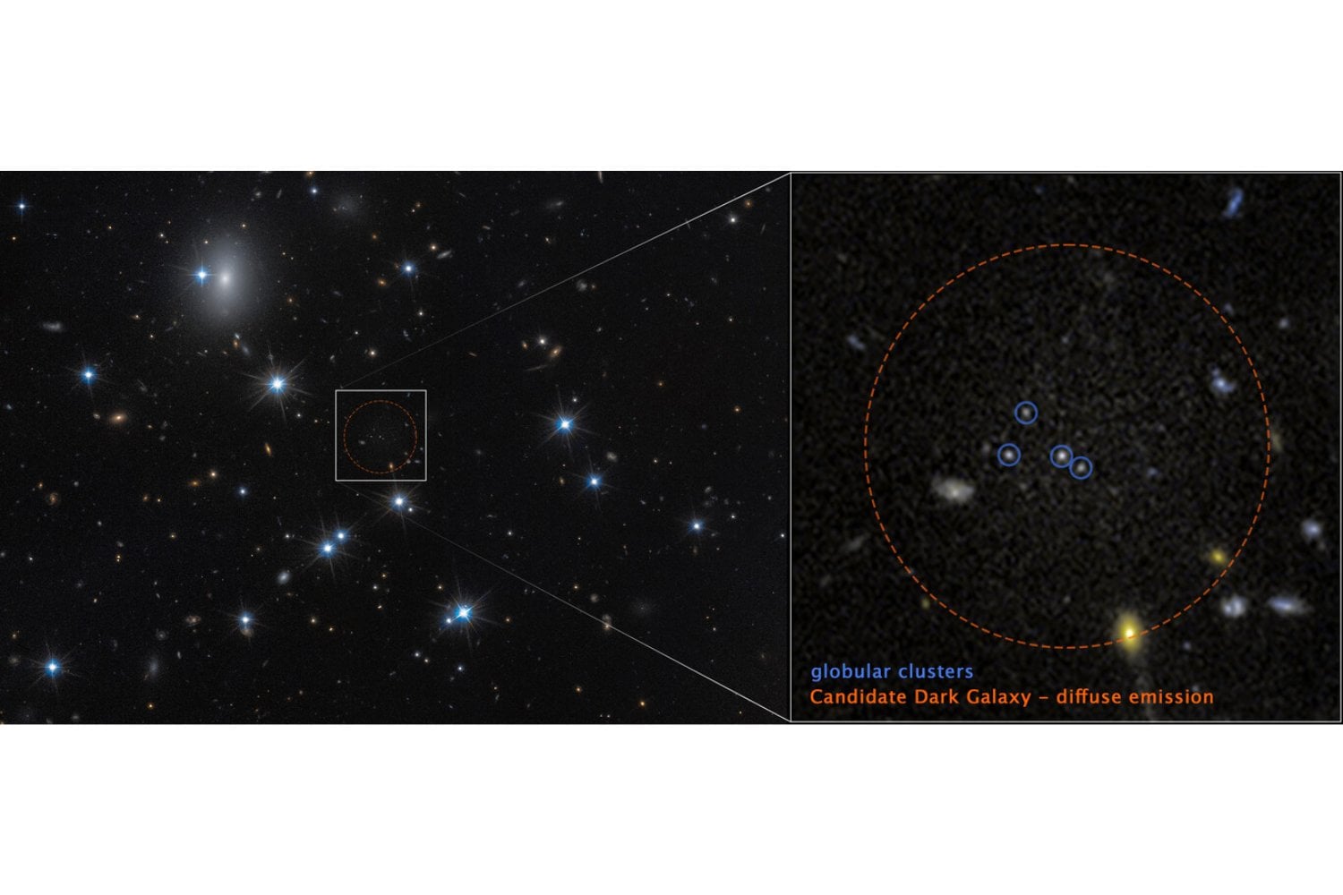 Una galaxia que prácticamente no existe a la vista. La candidata más oscura jamás encontrada podría estar compuesta en un 99,98% por materia oscura