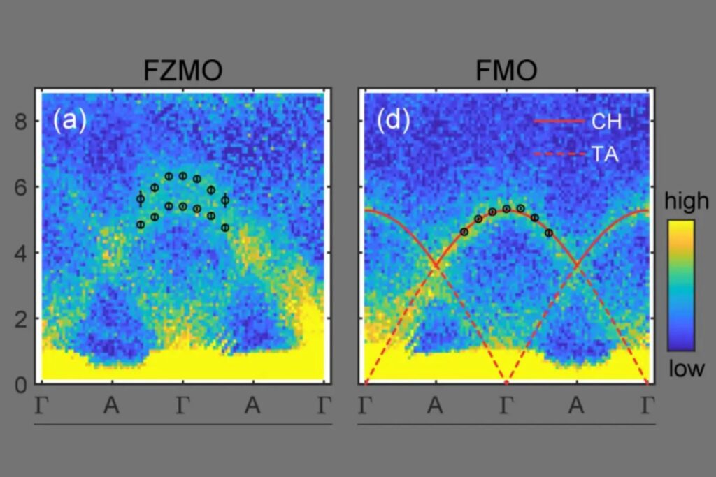 Un experimento con neutrones revela algo inesperado en el interior de un cristal. Las vibraciones atómicas pueden comportarse como pequeños imanes y conectar calor, sonido y magnetismo