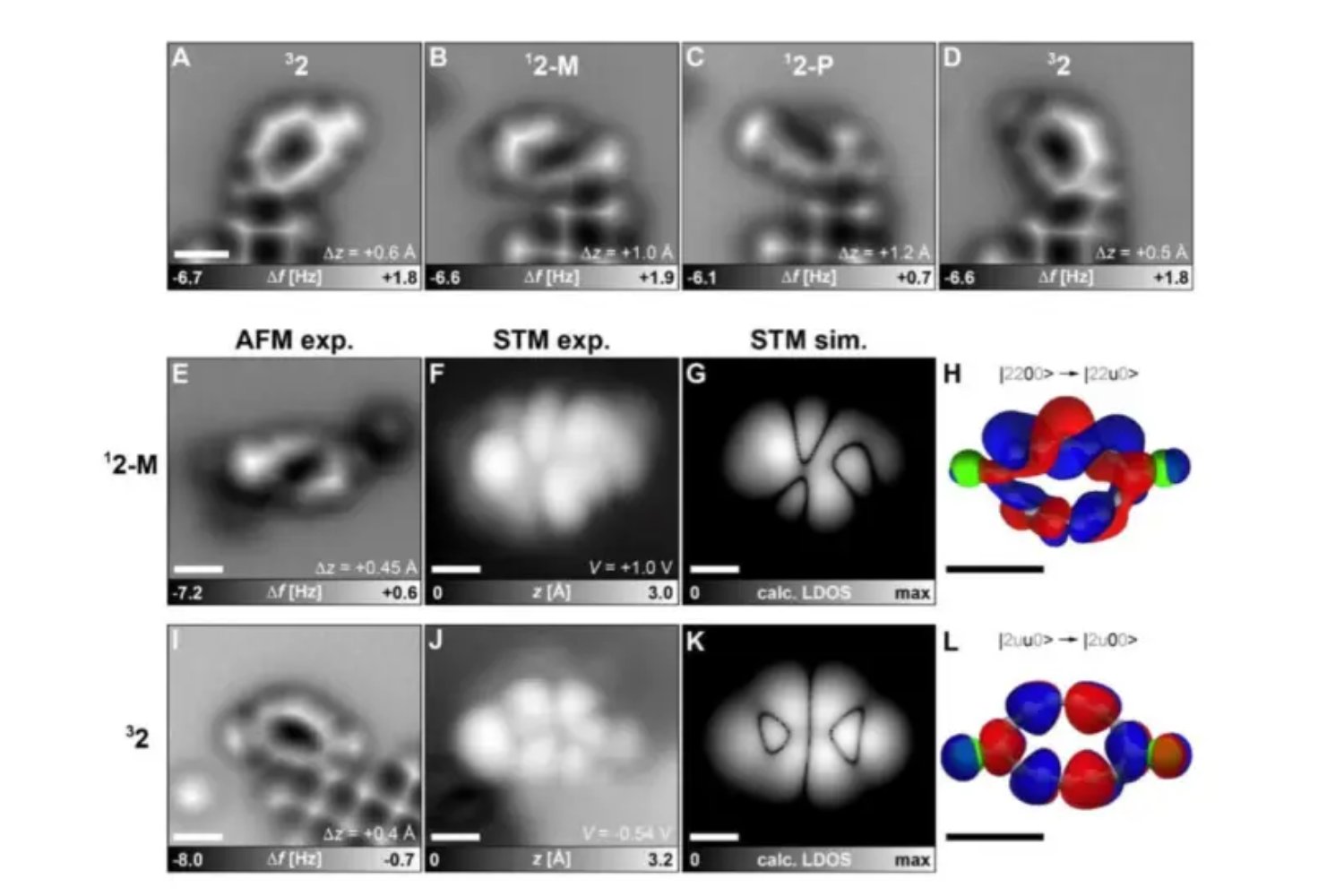 Científicos crean una extraña molécula “media Möbius” que desafía dos modelos clásicos de la química. Lo inquietante es que obliga a replantear cómo se organizan los electrones