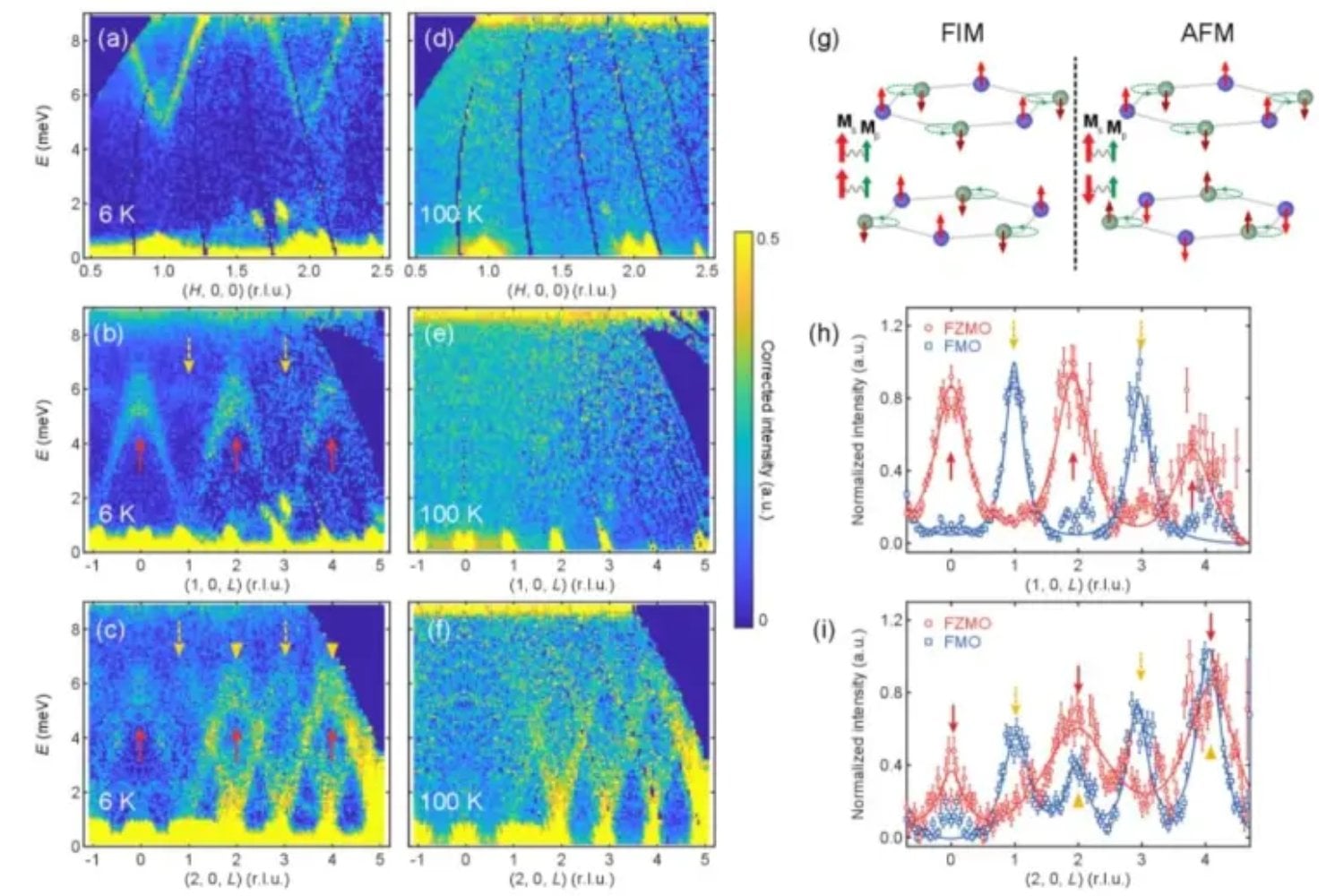 Un experimento con neutrones revela algo inesperado en el interior de un cristal. Las vibraciones atómicas pueden comportarse como pequeños imanes y conectar calor, sonido y magnetismo