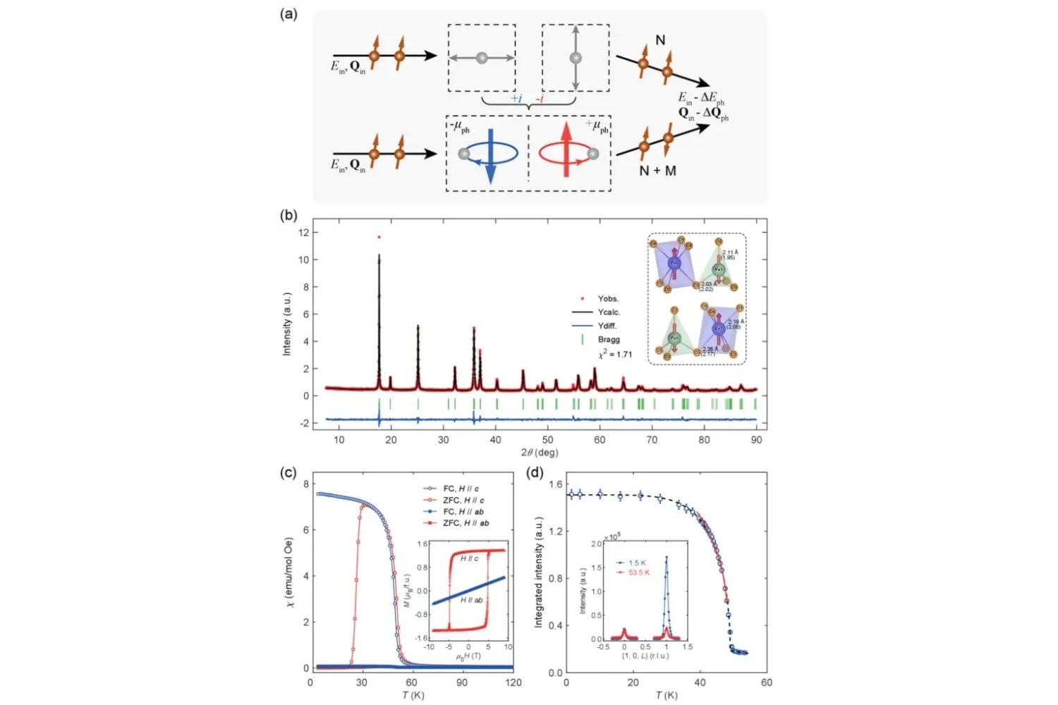 Un experimento con neutrones revela algo inesperado en el interior de un cristal. Las vibraciones atómicas pueden comportarse como pequeños imanes y conectar calor, sonido y magnetismo