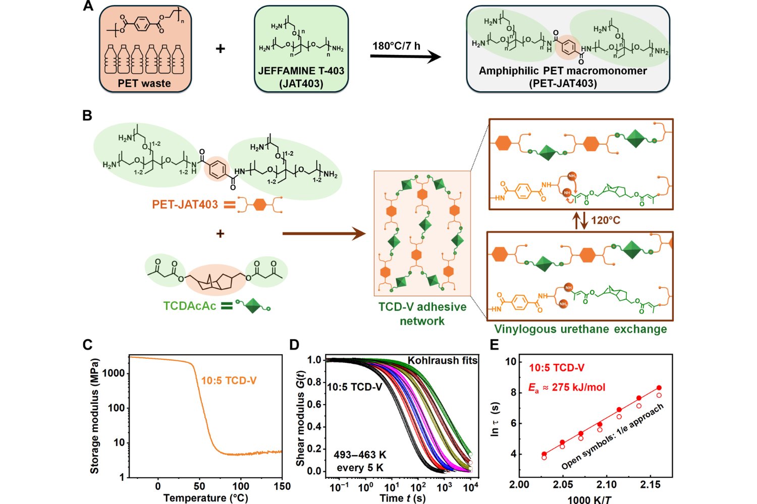 Han creado un pegamento que puede usarse más de 10 veces, funciona bajo el agua y se activa con calor. Lo interesante no es que pegue mejor, es que puede despegarse sin romper nada