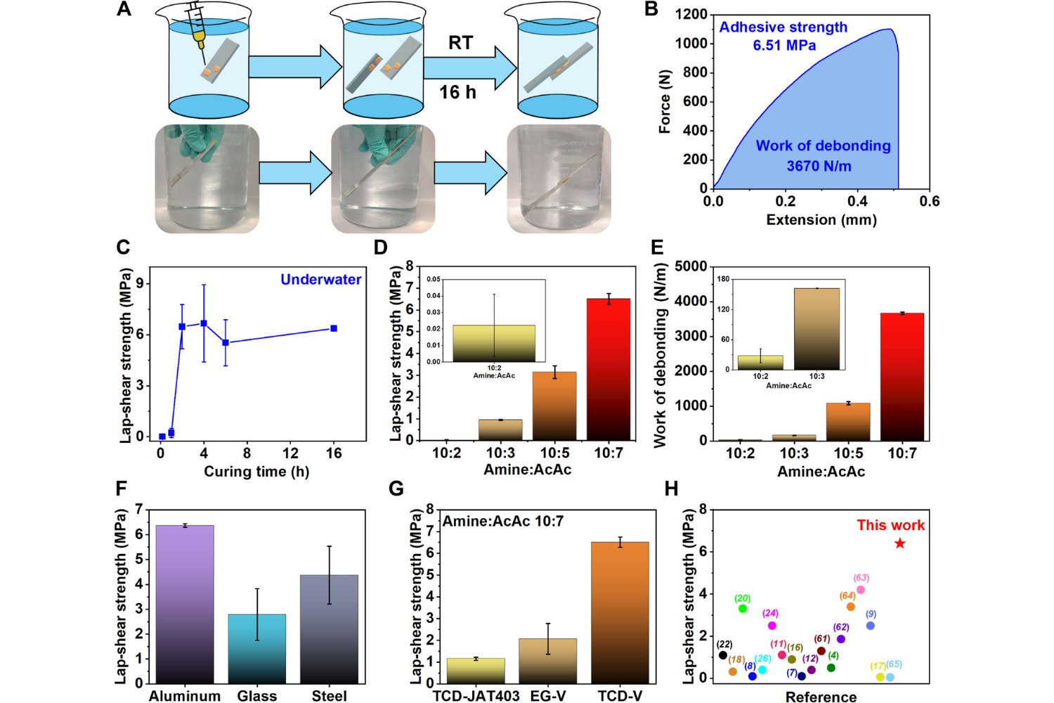 Han creado un pegamento que puede usarse más de 10 veces, funciona bajo el agua y se activa con calor. Lo interesante no es que pegue mejor, es que puede despegarse sin romper nada