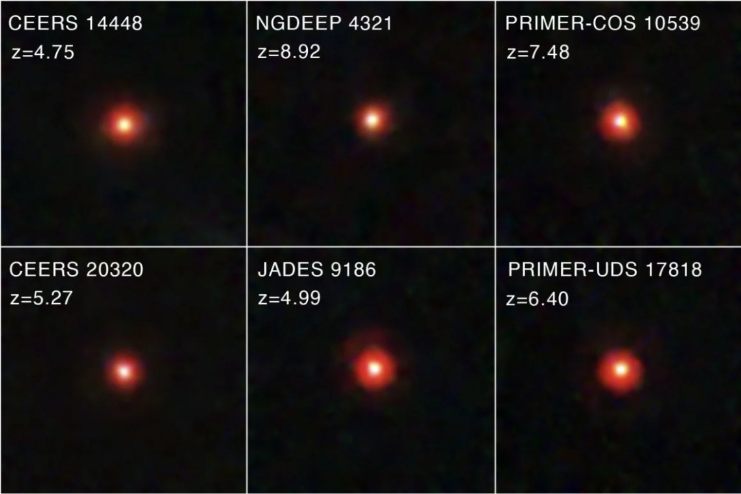 El telescopio James Webb está detectando cientos de pequeños puntos rojos en el universo temprano y nadie sabe exactamente qué son. Podrían ser agujeros negros en formación… o algo completamente nuevo