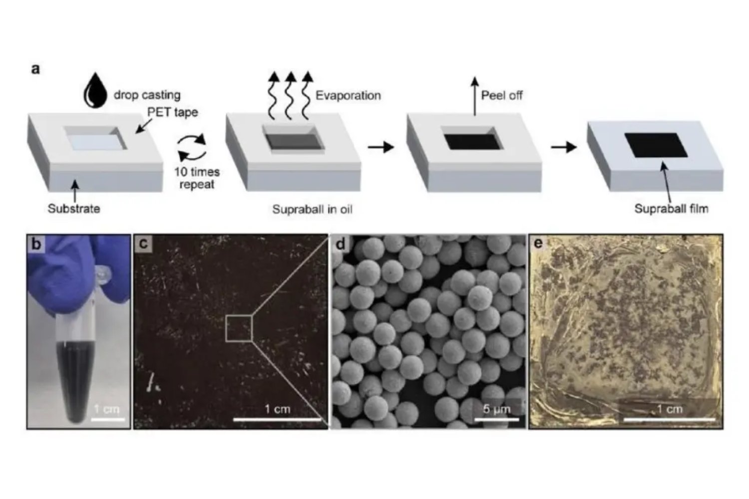 Un equipo de científicos ha encontrado una forma inesperada de capturar casi toda la luz del Sol. La clave está en unas diminutas “superbolas” de oro capaces de absorber el 90% del espectro solar