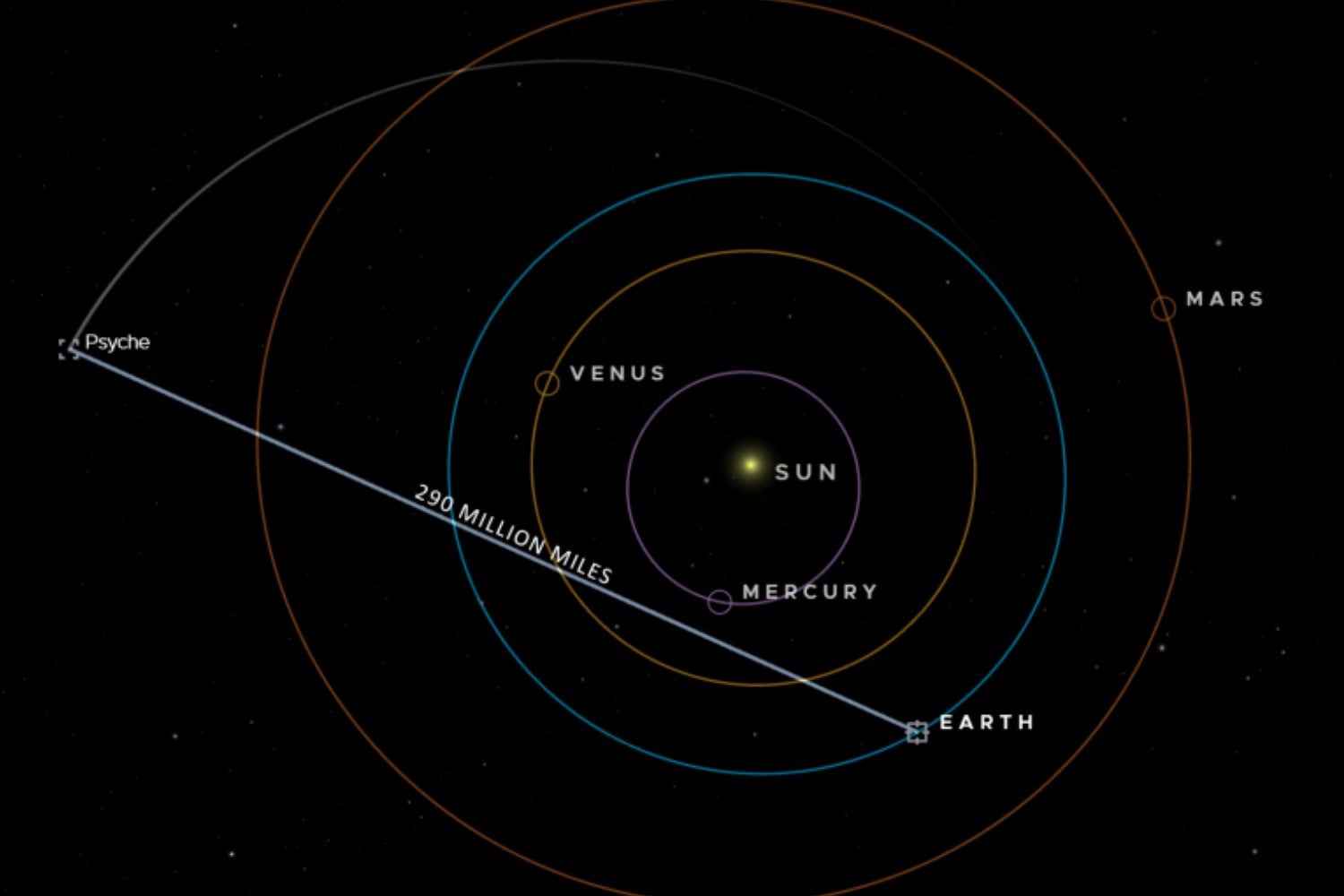 La NASA no acaba de enviar solo una señal a 290 millones de millas de distancia: acaba de poner a prueba el tipo de conexión que podría sostener el “internet” del espacio profundo en futuras misiones a Marte