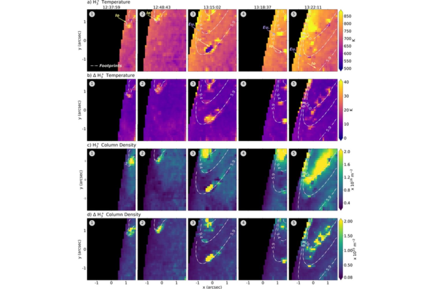 El telescopio Webb acaba de revelar cómo funcionan las auroras más poderosas del sistema solar. Las lunas de Júpiter dejan huellas brillantes en su atmósfera